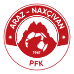 Araz Naxçıvan